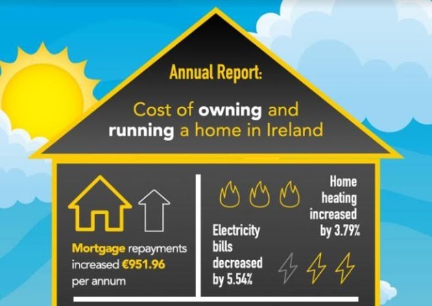 Ile kosztuje utrzymanie domu w Irlandii